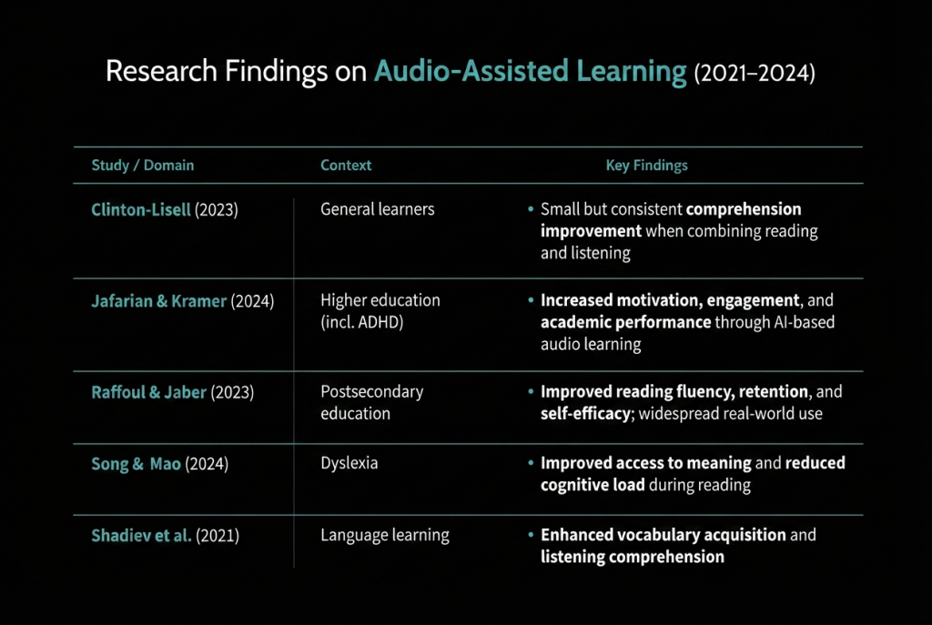 Text-to-speech for students search