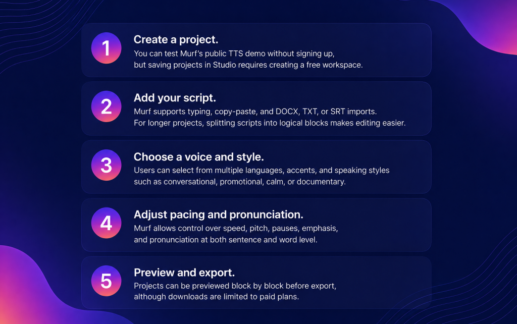murf ai usage steps