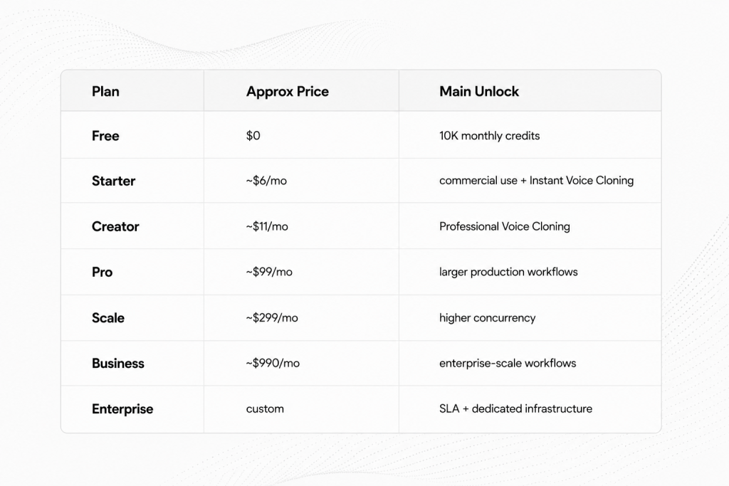 elevenlabs pricing