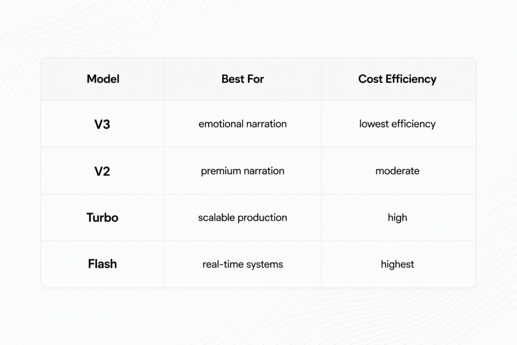 elevenlabs credit