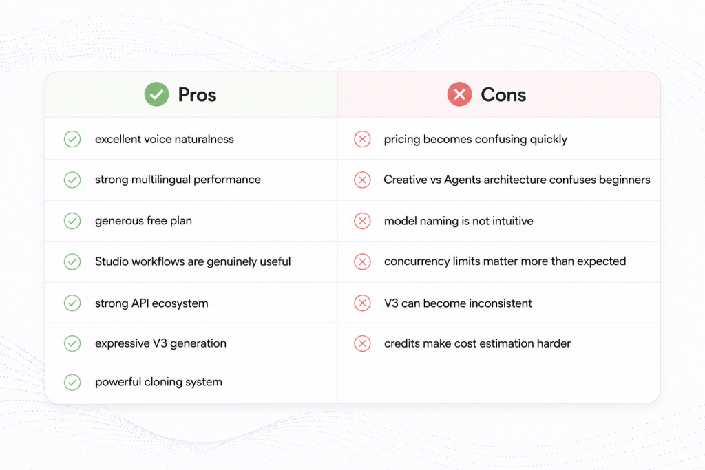 elevenlabs pros and cons