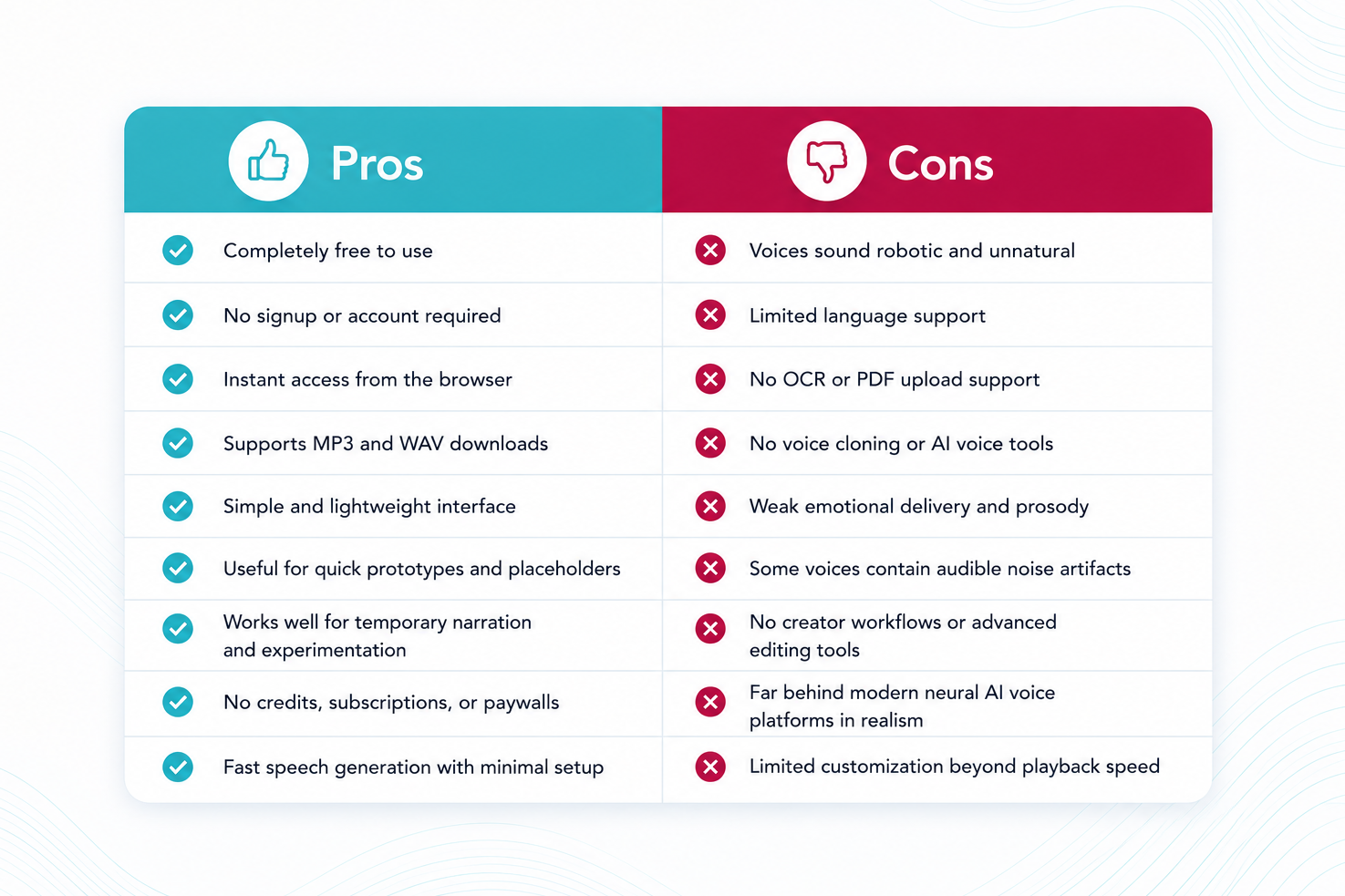 text2speech pros and cons