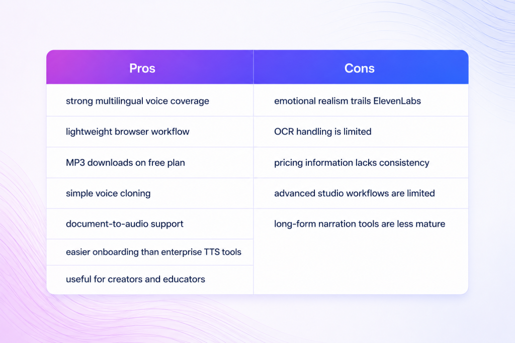 luvvoice pros and cons