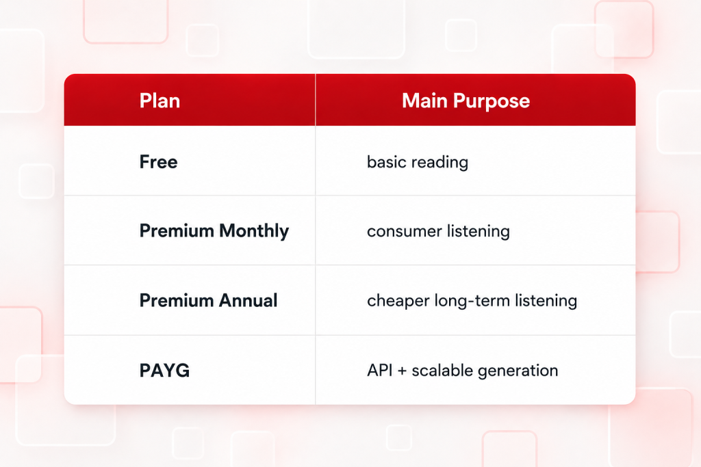 TTSReader pricing