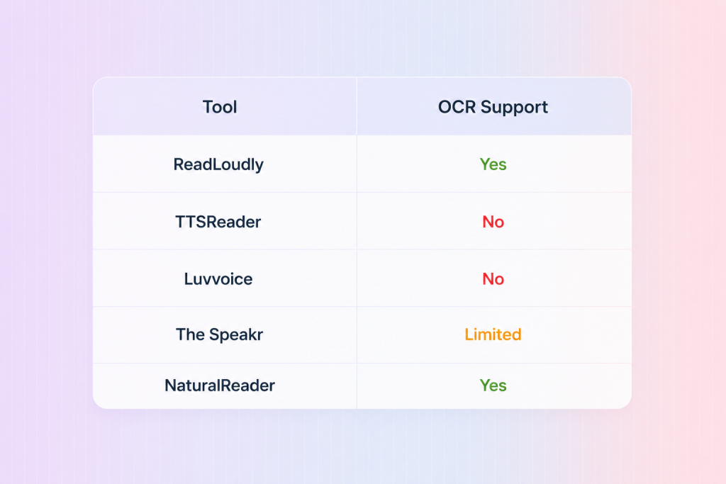 readloudly comparison