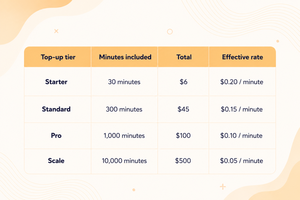 narakeet pricing 