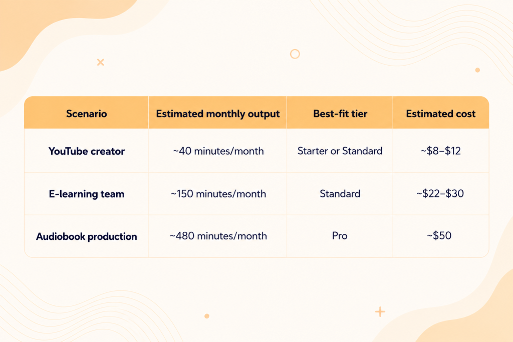 narakeet plans